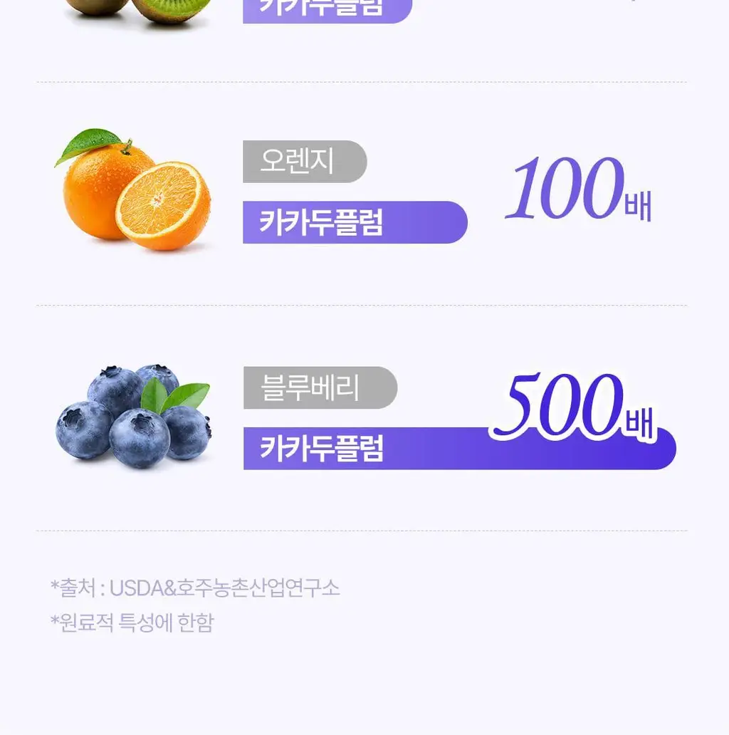 [NEW/장벽앰플] 코스노리 판테놀 베리어 앰플 10 50ml 상세페이지 28